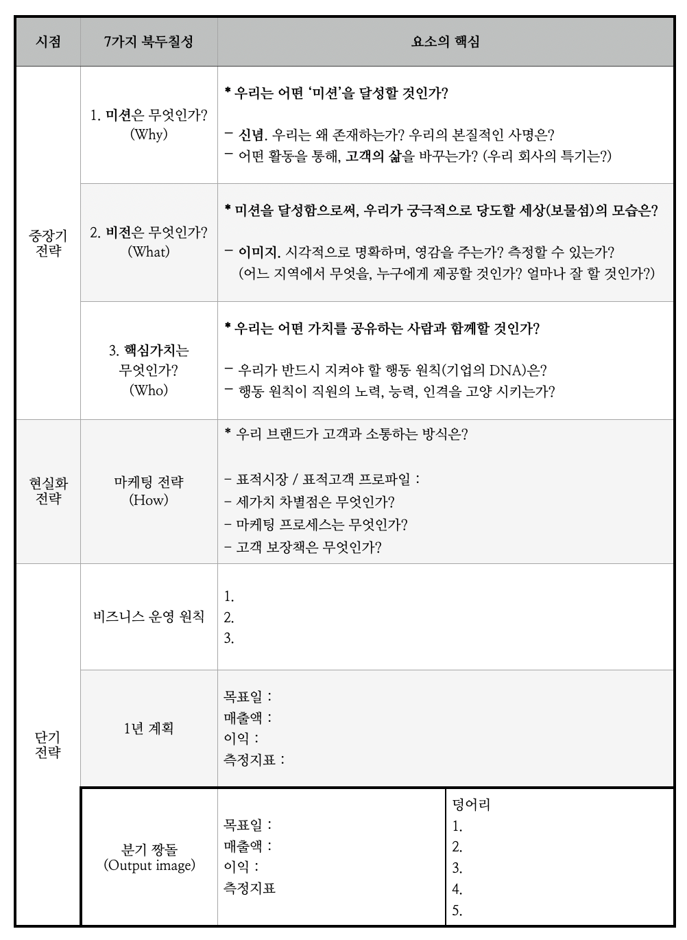 BOS 북극성 수립 질문 프레임워크
