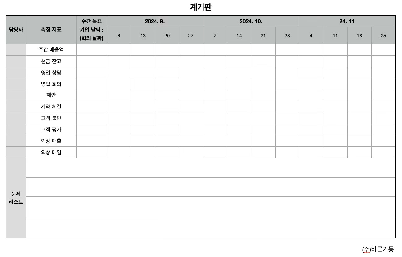 매주 핵심 지표와 문제 목록을 기록하는 BOS 계기판 양식